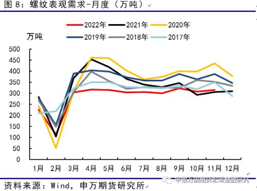 申万期货_商品专题_黑色金属：弱现实、强预期、低库存，反弹之路或有曲折