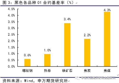 申万期货_商品专题_黑色金属：弱现实、强预期、低库存，反弹之路或有曲折