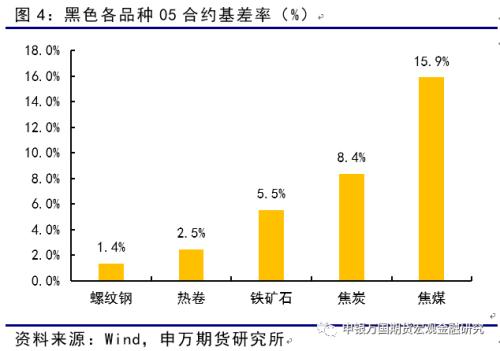 申万期货_商品专题_黑色金属：弱现实、强预期、低库存，反弹之路或有曲折