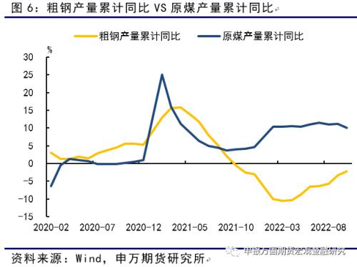 申万期货_商品专题_黑色金属：弱现实、强预期、低库存，反弹之路或有曲折