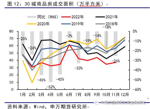 申万期货_商品专题_黑色金属：弱现实、强预期、低库存，反弹之路或有曲折