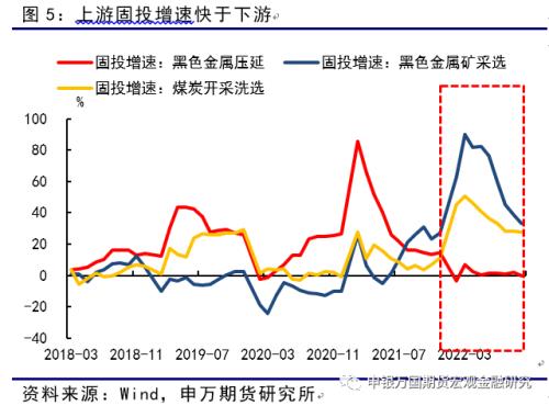 申万期货_商品专题_黑色金属：弱现实、强预期、低库存，反弹之路或有曲折