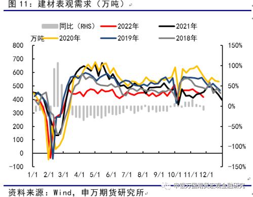 申万期货_商品专题_黑色金属：弱现实、强预期、低库存，反弹之路或有曲折