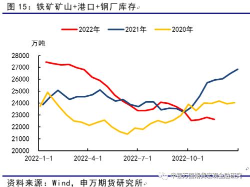 申万期货_商品专题_黑色金属：弱现实、强预期、低库存，反弹之路或有曲折