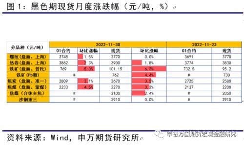 申万期货_商品专题_黑色金属：弱现实、强预期、低库存，反弹之路或有曲折