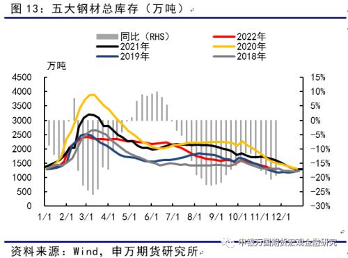 申万期货_商品专题_黑色金属：弱现实、强预期、低库存，反弹之路或有曲折