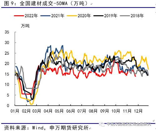 申万期货_商品专题_黑色金属：弱现实、强预期、低库存，反弹之路或有曲折