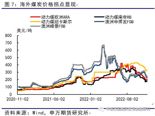 申万期货_商品专题_黑色金属：弱现实、强预期、低库存，反弹之路或有曲折