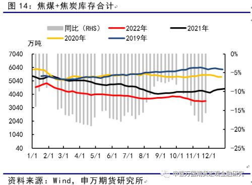 申万期货_商品专题_黑色金属：弱现实、强预期、低库存，反弹之路或有曲折