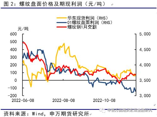 申万期货_商品专题_黑色金属：弱现实、强预期、低库存，反弹之路或有曲折