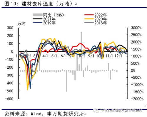 申万期货_商品专题_黑色金属：弱现实、强预期、低库存，反弹之路或有曲折