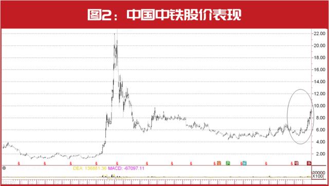 5月金股名单最新出炉！葛卫东这只重仓股被密集调入，以下几大领域或存超额收益机会