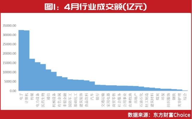 5月金股名单最新出炉！葛卫东这只重仓股被密集调入，以下几大领域或存超额收益机会